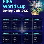 bet world cup winner